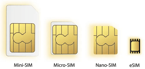 Mini-SIM, micro-SIM, nano-SIM, eSIM