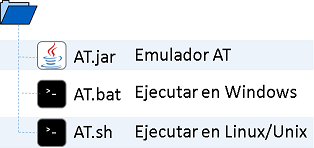 Contenido del Emulador AT