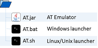 AT Emulator contents